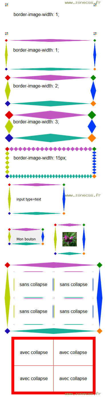 copie d'écran de l'affichage de la propriété CSS border-image-width