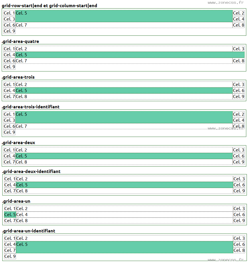 copie d'écran de l'affichage de la propriété CSS grid-area