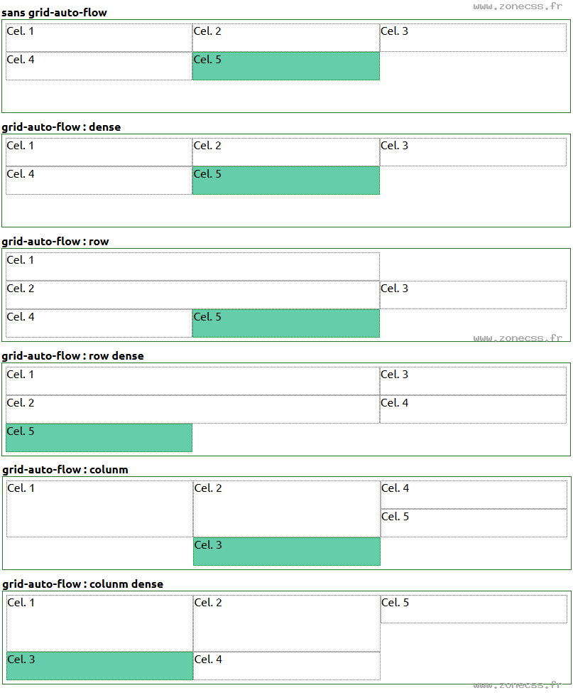 copie d'écran de l'affichage de la propriété CSS grid-auto-flow