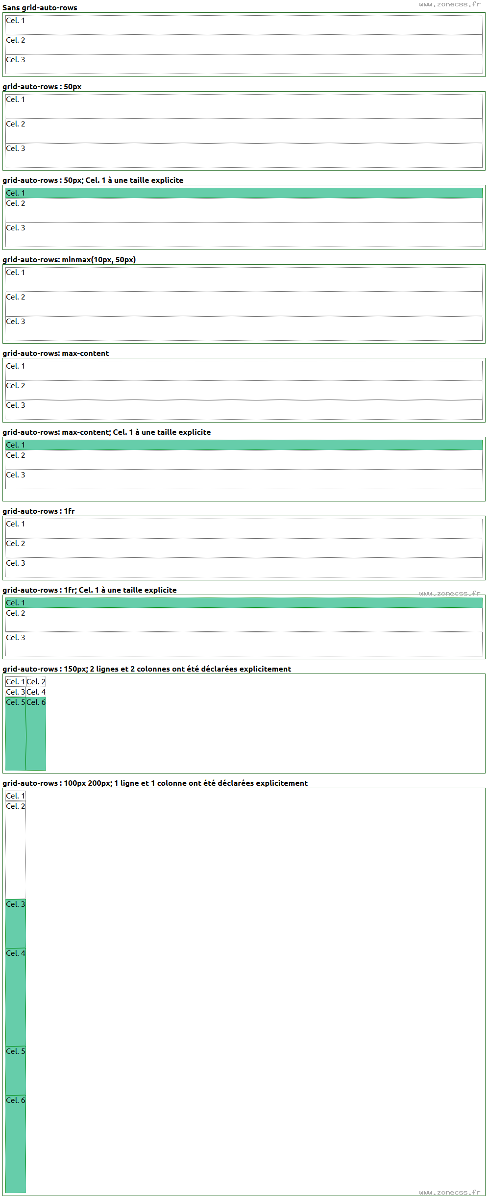 copie d'écran de l'affichage de la propriété CSS grid-auto-rows