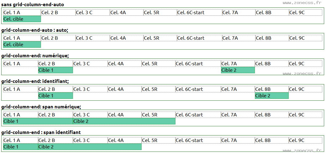 copie d'écran de l'affichage de la propriété CSS grid-column-end