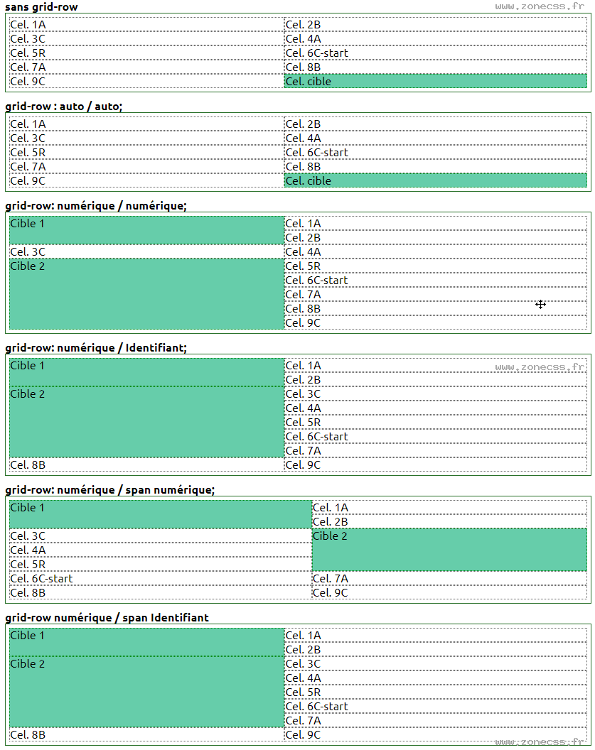 copie d'écran de l'affichage de la propriété CSS grid-row