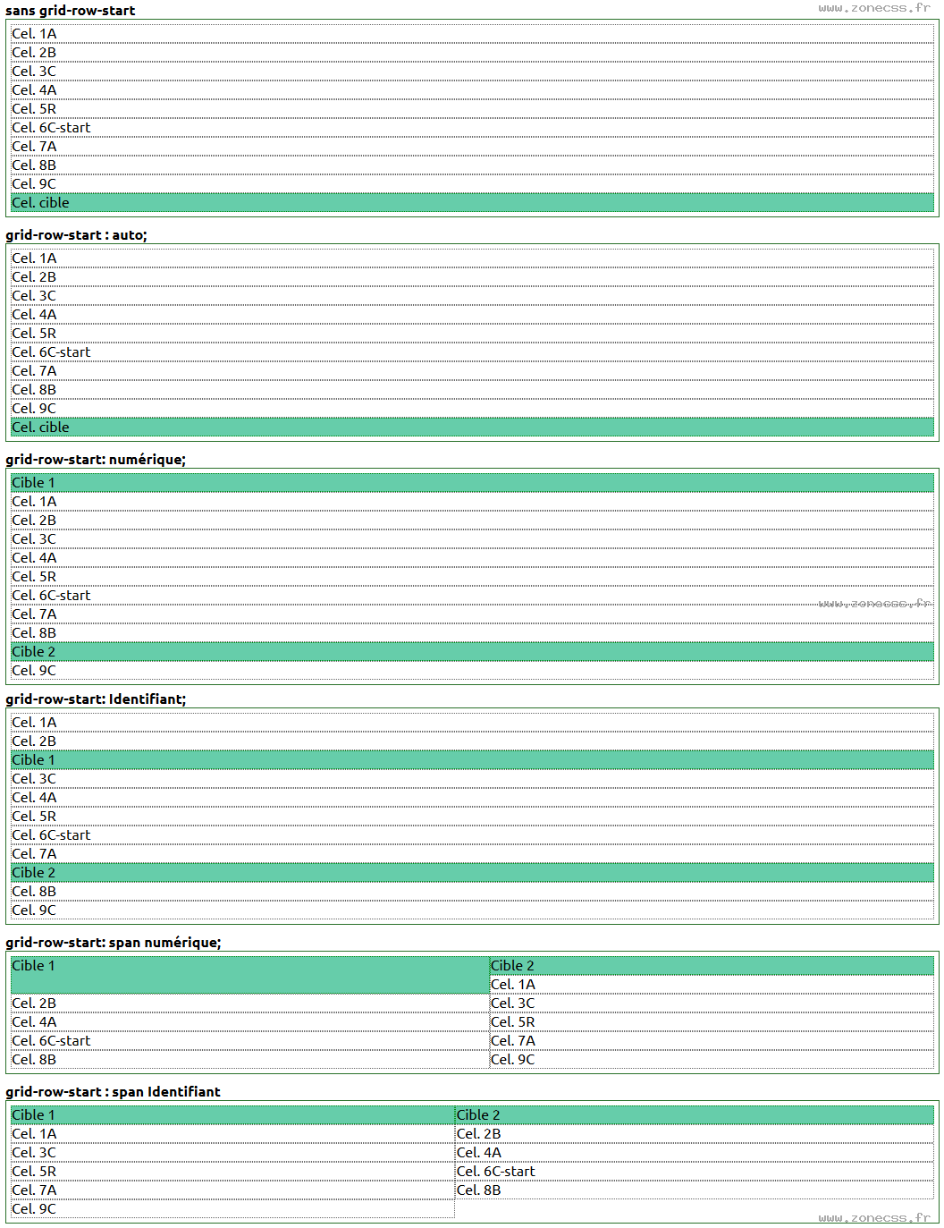 copie d'écran de l'affichage de la propriété CSS grid-row-start