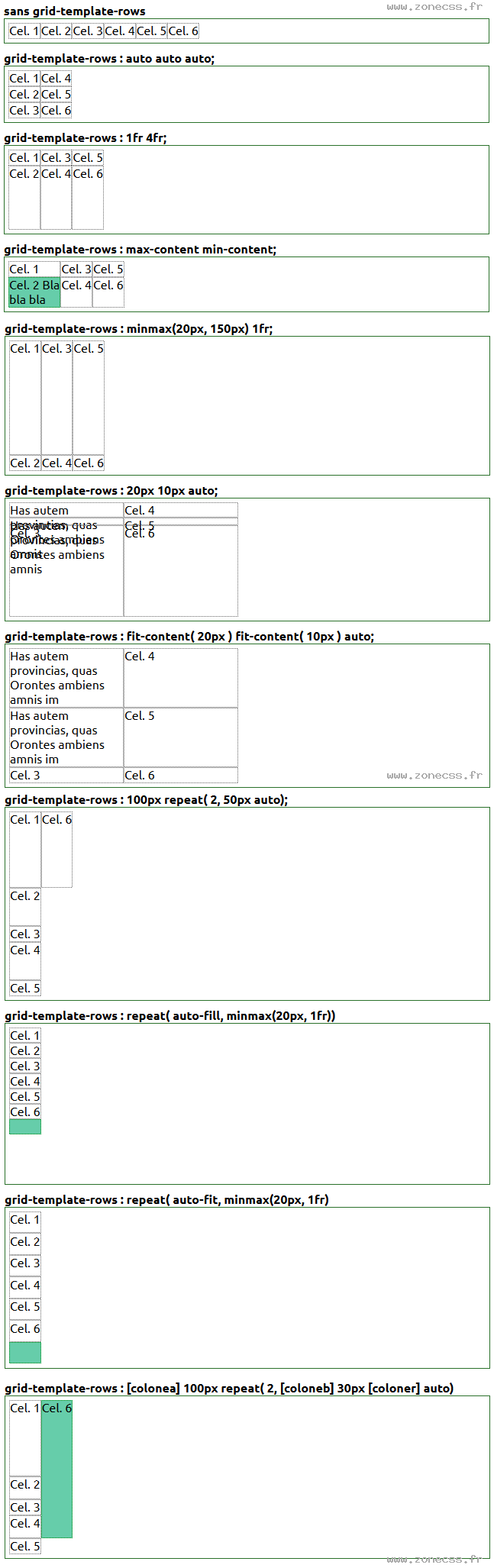 copie d'écran de l'affichage de la propriété CSS grid-template-rows