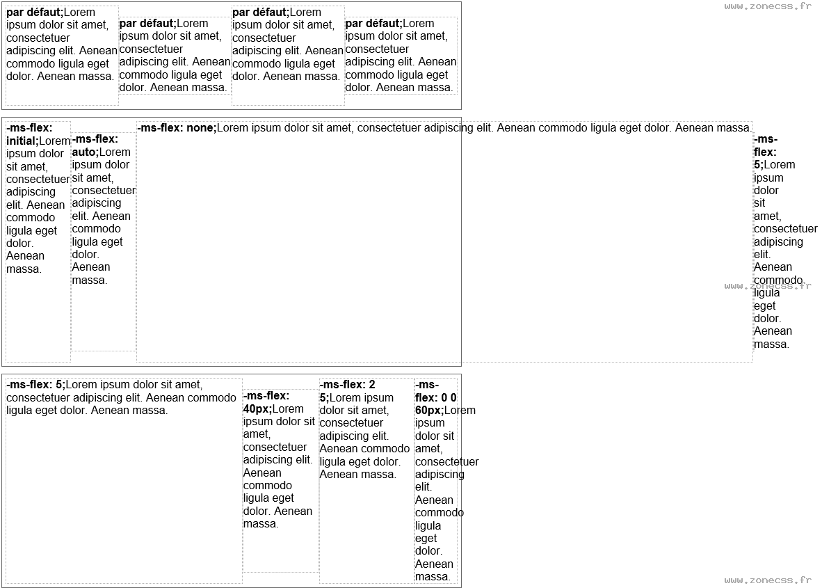 copie d'écran de l'affichage de la propriété CSS -ms-flex