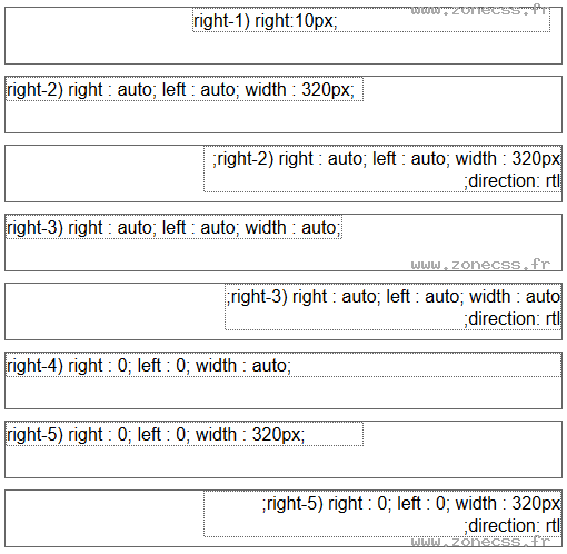 copie d'écran de l'affichage de la propriété CSS right