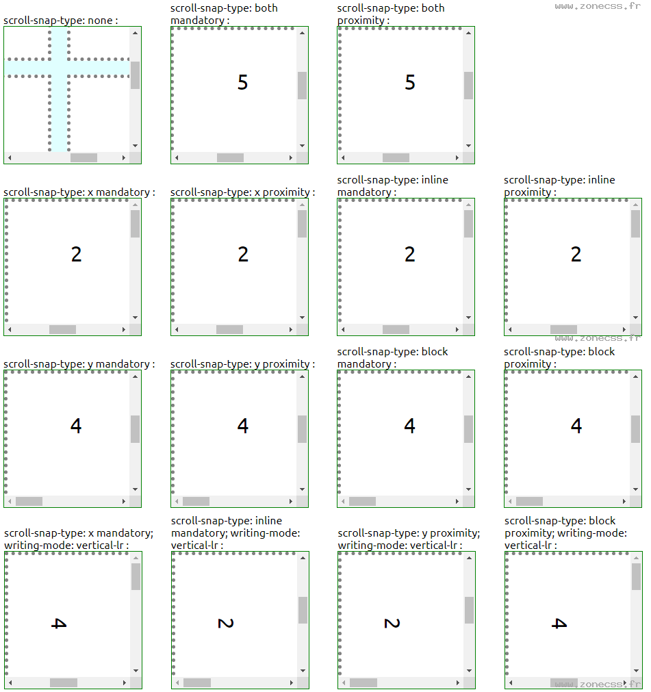 copie d'écran de l'affichage de la propriété CSS scroll-snap-type