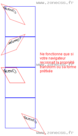 copie d'écran de l'affichage de la fonction CSS skew()