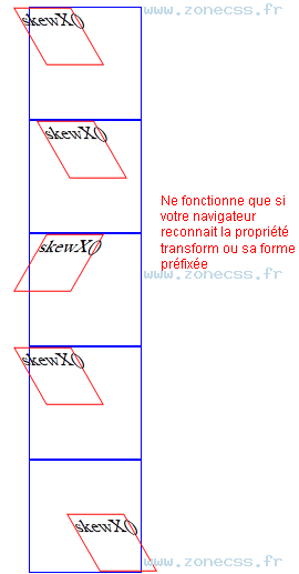 copie d'écran de l'affichage de la fonction CSS skewX()