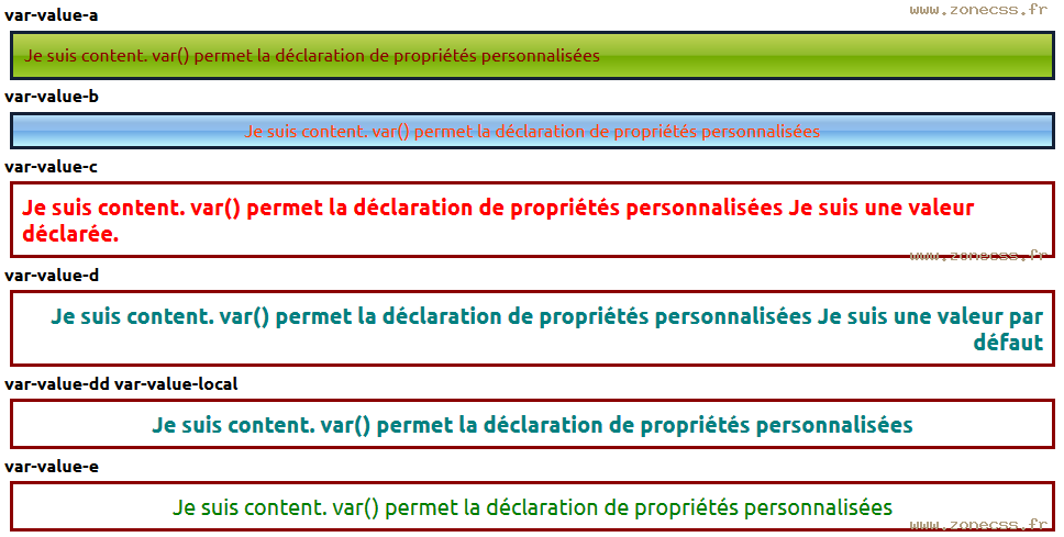 copie d'écran de l'affichage de la fonction CSS var()