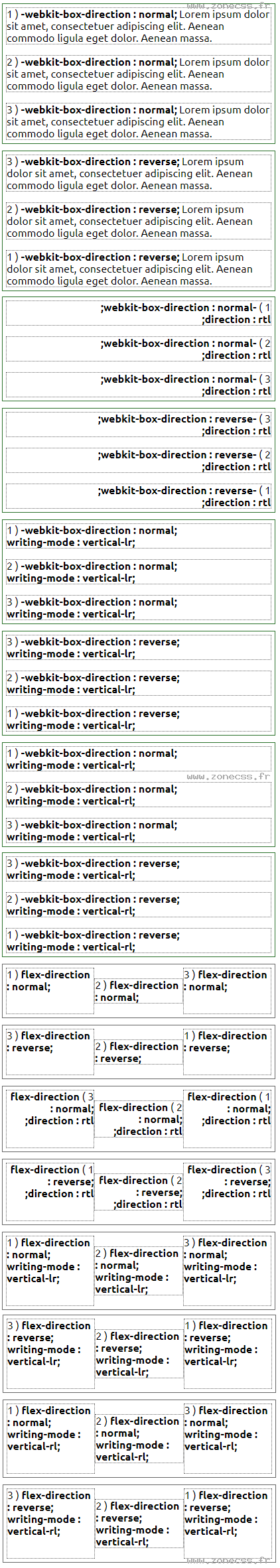 copie d'écran de l'affichage de la propriété CSS -webkit-box-direction